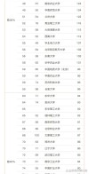 资源环境科学专业大学有哪些（最新排名榜一览2026）