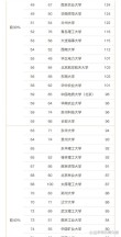 资源环境科学专业大学有哪些（最新排名榜一览2026）