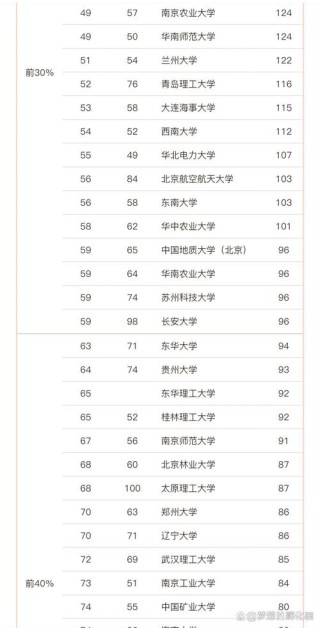资源环境科学专业大学有哪些（最新排名榜一览2026）