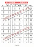 2026河南高考成绩查询时间及查询入口（含2024-2025年）