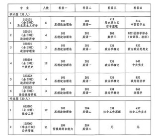吉林工商学院各专业在湖北招生人数、录取分数线2026（附：招生计划表）