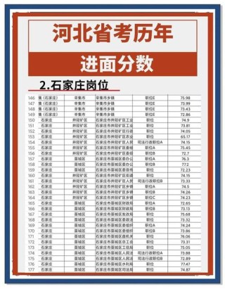2026河北考多少分能上陕西服装工程学院（附2022-2025录取分数线）