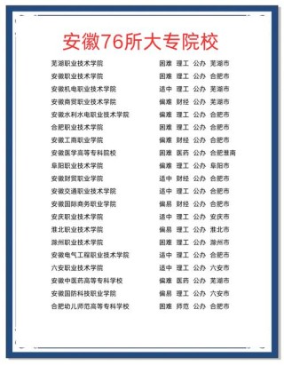 安徽实力最强的民办大专有哪些？附排名