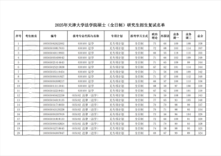 天津有哪些大学招研究生 附具体名单一览表