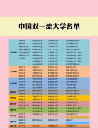985 211 双一流大学一共有多少所（含完整名单）