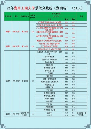 2026湖南工商大学在河南各专业招生人数、录取分数线（附：招生计划表）