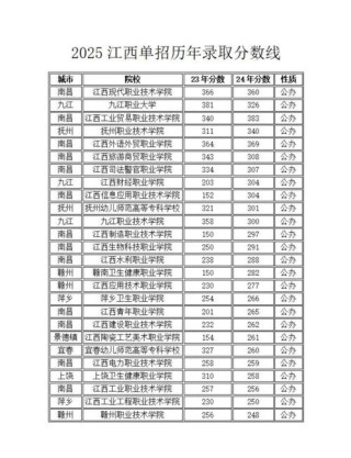 江西数理基础科学专业大学排名及分数线（哪个学校好）