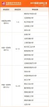 通信工程专业大学有哪些（最新排名榜一览2026）