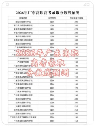 2026湖北考上和田职业技术学院要多少分（附2025录取分数线）