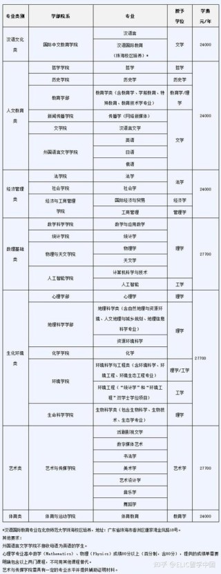 北京师范大学在海南录取分数线及位次、招生人数「2023-2025招生计划」
