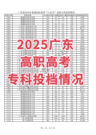 长春金融高等专科学校2025年在江西录取分数线是多少（2025~2023近三年分数位次）