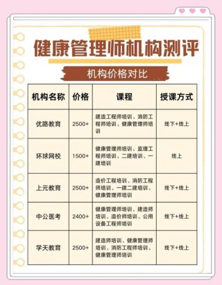 西华大学健康服务与管理专业排名怎么样？好不好