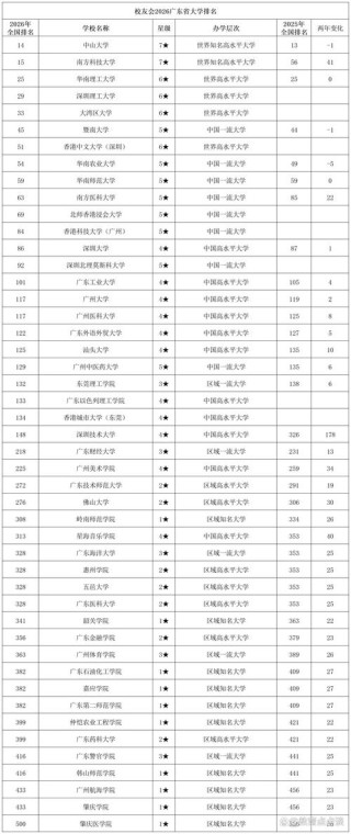广东高考排名200000-201000位次能上什么大学（2026物理类）