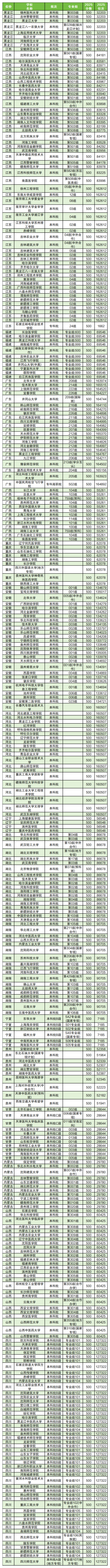 2026高考500分能上什么学校？全国各省大学名单汇总