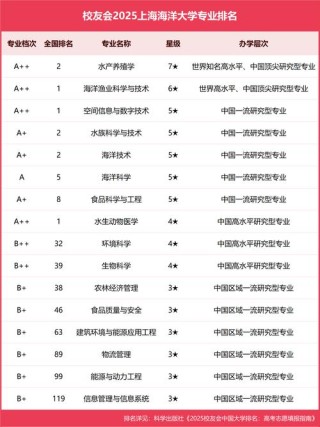 辽宁海洋科学专业大学排名一览表（附分数线）