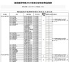 湖北医药学院药护学院2025年录取分数线（在各省录取最低分是多少）