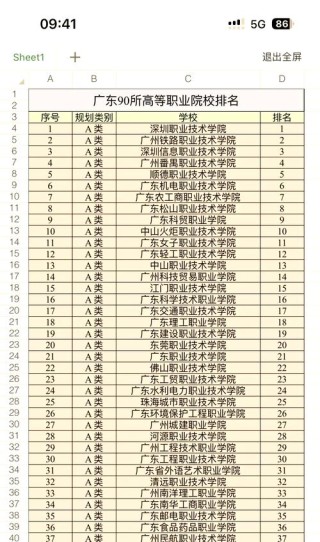 广东轻工职业技术大学最好的专业排名（王牌优势专业）