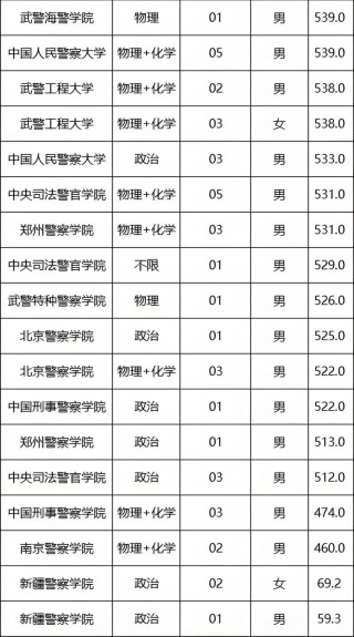 警犬技术专业大学有哪些（最新排名榜一览2026）