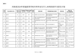 郑州工商学院在河南各专业招生人数、录取分数线2026（附：招生计划表）