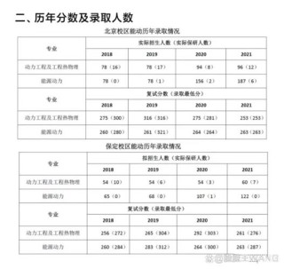 华北电力大学(北京)在北京录取位次及分数线、招生人数（2023-2025招生计划）