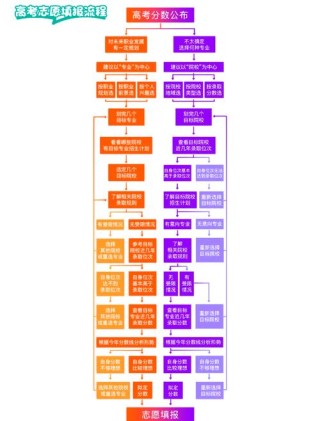 2026四川高考志愿填报模拟演练入口（附操作流程详解）