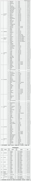 山西考生多少分能上曲靖健康医学院2026（附2022-2025录取分数线）