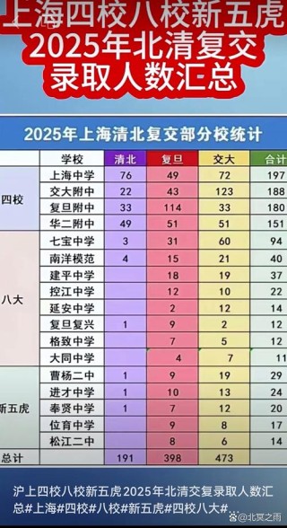 上海新高考人数2026年多少人（含2015-2025历年人数统计表）