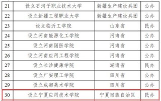 宁夏新能源装备技术专业大专院校排名（附分数线）
