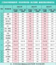 阿克苏工业职业技术学院录取分数线2025（在各省录取最低分是多少）