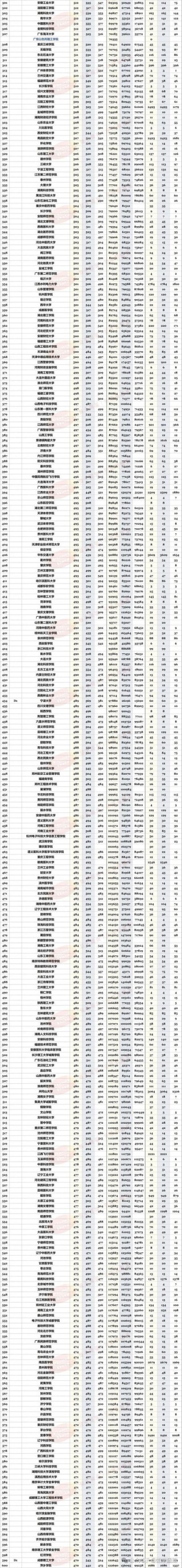 江西高考排名238000-239000位次能上什么大学（2026物理类）