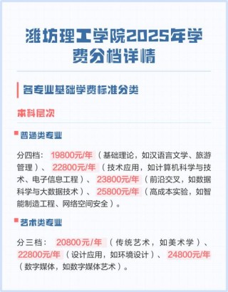 2025年潍坊理工学院在河南录取分数线是多少（2025~2023近三年分数位次）