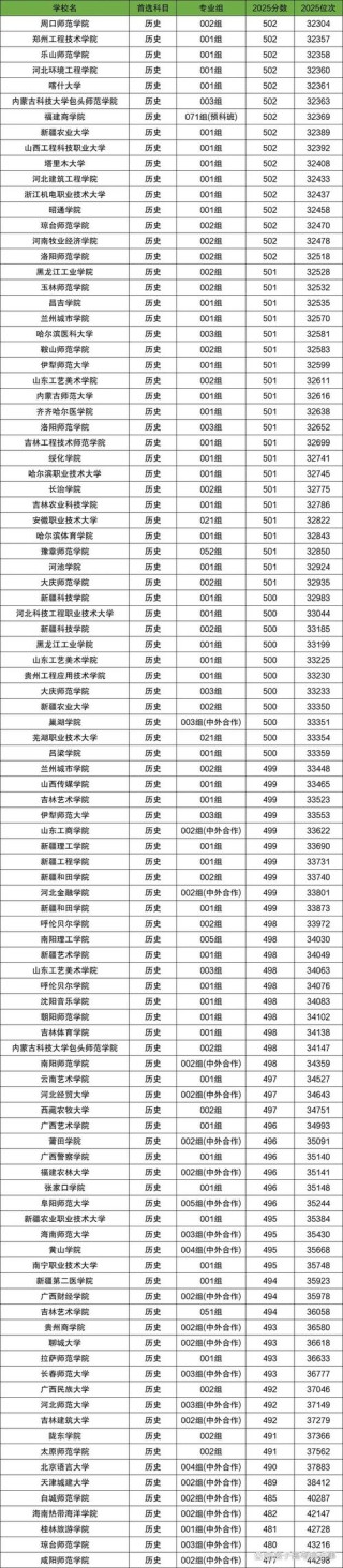 2026伊犁师范大学在黑龙江各专业招生人数、录取分数线（附：招生计划表）