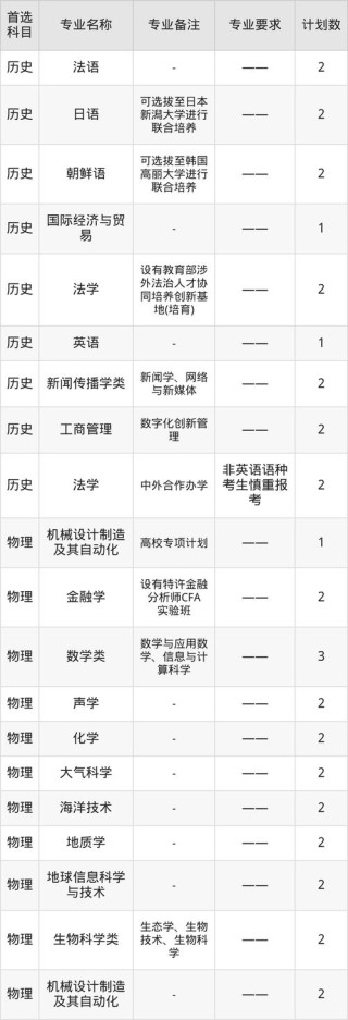 吉林高考多少分能上985大学2026年（附：低分985院校排名）