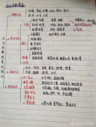 【2021一轮备考·古代诗歌鉴赏2】各地联考最新试题专题汇编之古诗鉴赏二（10题）