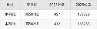 2026上海视觉艺术学院在黑龙江各专业招生人数、录取分数线（附：招生计划表）