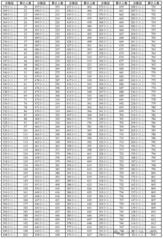2026年宁夏高考一分一段表什么时候公布（具体查询时间）