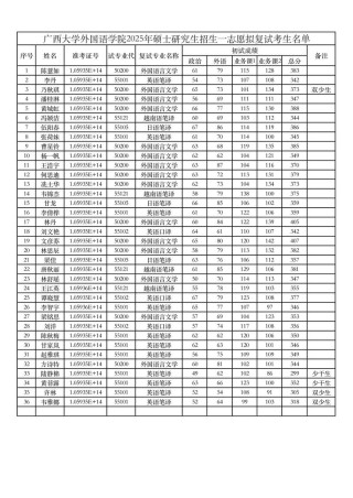 广西外国语学院在黑龙江2026各专业招生人数、录取分数线（附：招生计划表）