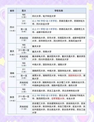 广东哪些大学有保研资格 附具体名单一览表