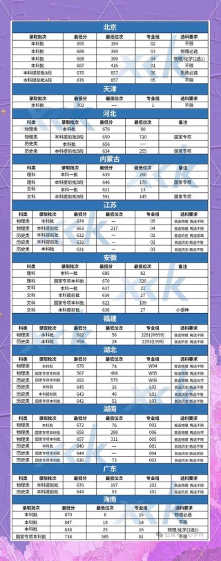 北京大学医学部在广西录取分数线及位次、招生人数「2023-2025招生计划」