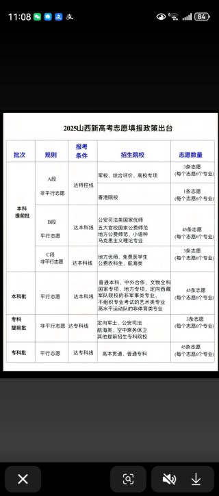 2026山西新高考志愿是平行志愿还是顺序志愿（最新录取规则）