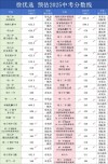 哈尔滨广厦学院录取分数线2025是多少分「在各省录取最低分」