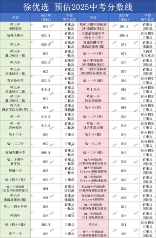 哈尔滨广厦学院录取分数线2025是多少分「在各省录取最低分」