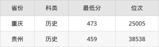 西安科技大学高新学院各专业在辽宁招生人数、录取分数线2026（附：招生计划表）