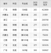 景德镇陶瓷大学各专业2026在江苏招生人数、录取分数线（附：招生计划表）