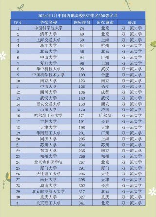 医学实验技术专业大学有哪些（2026最新排名榜一览）