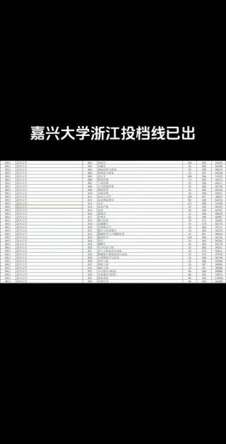 嘉兴南湖学院录取分数线2025（在各省录取最低分是多少）