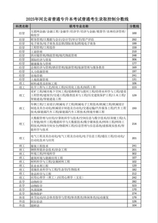 广州工商学院在河北录取分数线及位次、招生人数「2023-2025招生计划」