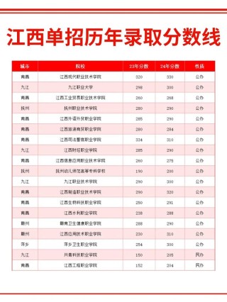 2026内蒙古工业大学各专业在江西招生人数、录取分数线（附：招生计划表）