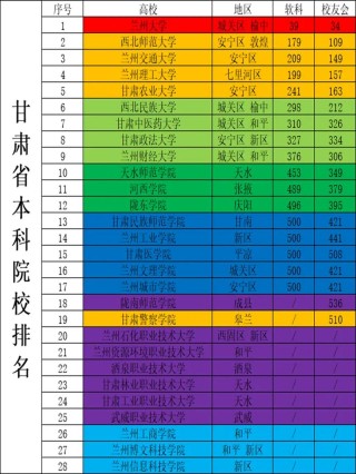 甘肃物理类680分能考上什么大学「2026好大学推荐」