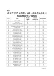 山东科技大学各专业在吉林招生人数、录取分数线2026（附：招生计划表）